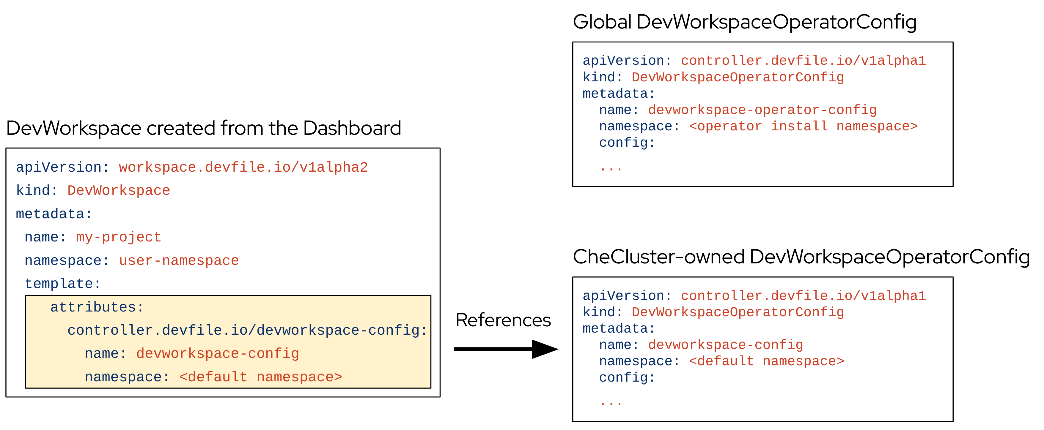 DevWorkspace config attribute example